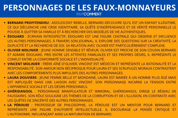 Résumé détaillé des Faux-Monnayeurs - André Gide - Personnages de Les Faux-Monnayeurs