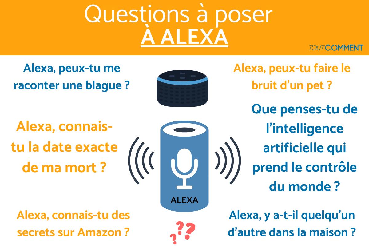 Questions à poser à Alexa