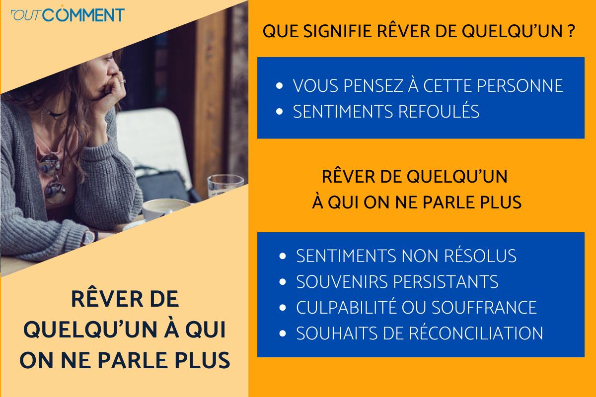 Rêver de quelqu'un à qui on ne parle plus - Signification des rêves