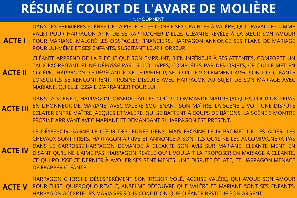 Résumé court de l'Avare de Molière