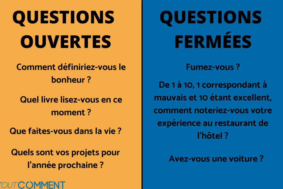 Questions ouvertes et question fermées - Exemples et définition