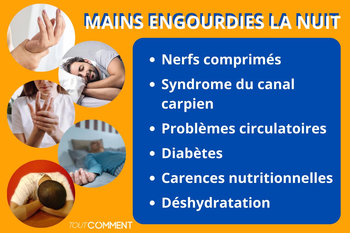 Mains engourdies la nuit