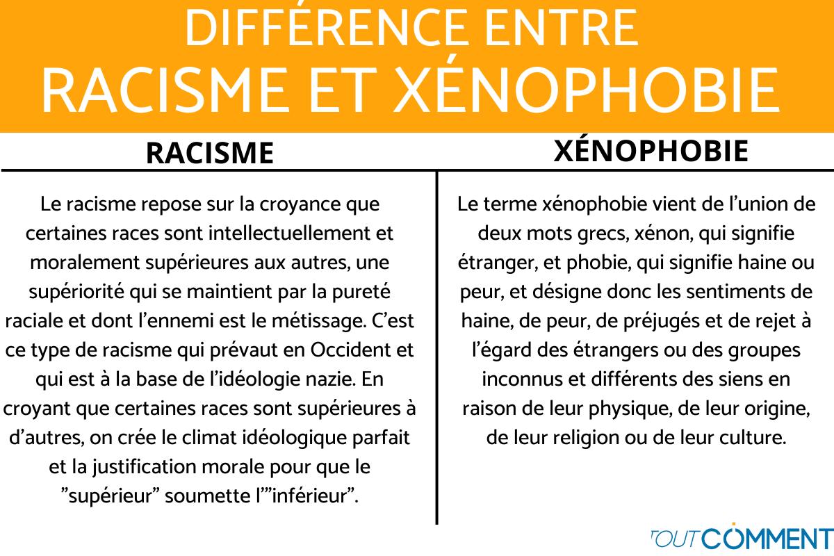 Différence entre racisme et xénophobie