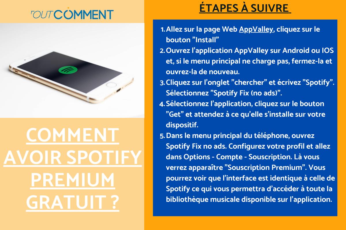 Comment avoir Spotify Premium gratuit