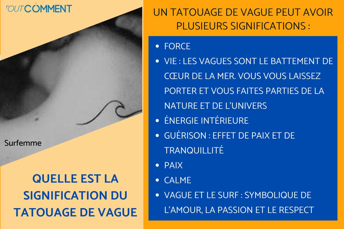 Quelle est la signification du tatouage de vague