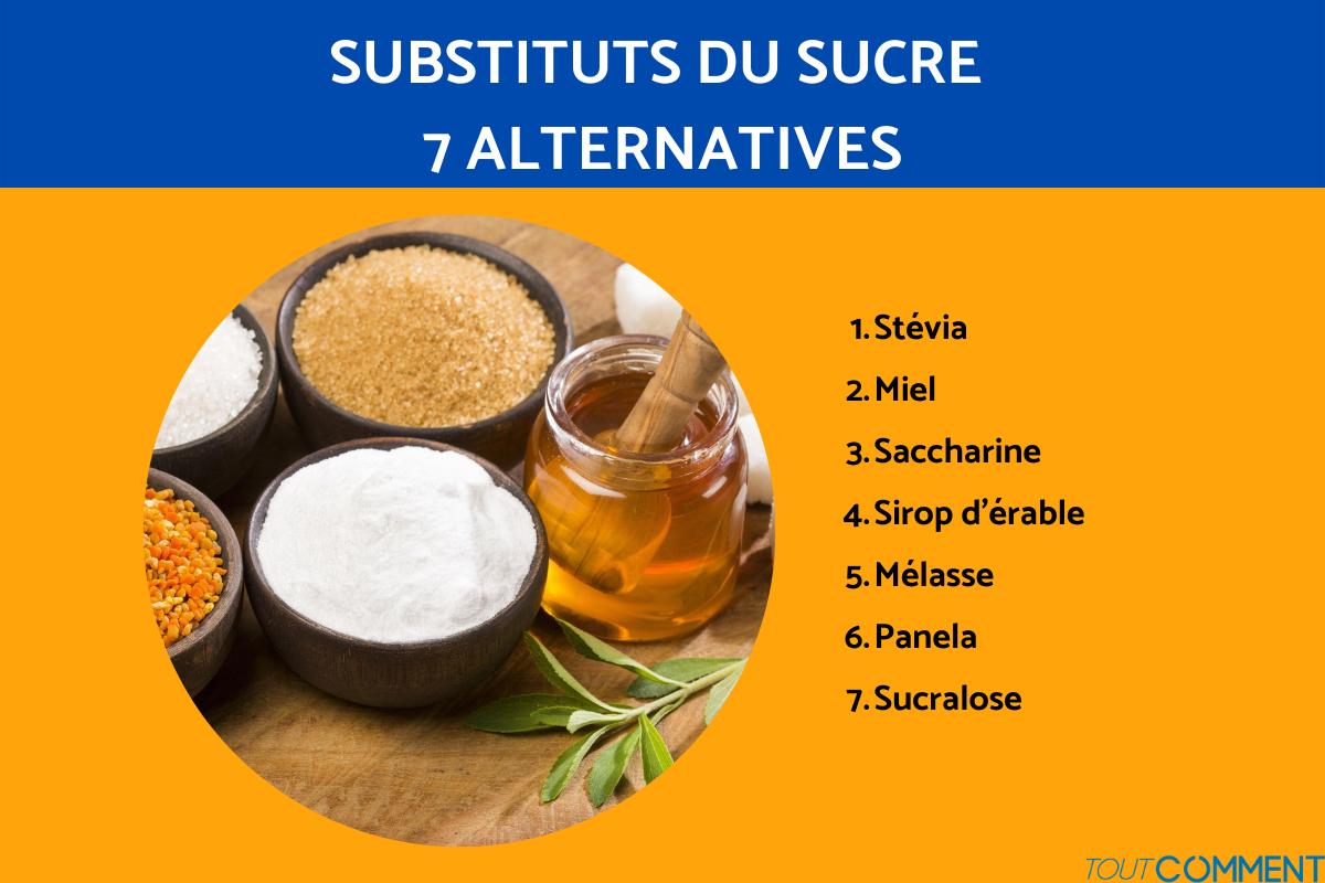 SUBSTITUTS DU SUCRE MEILLEURE ALTERNATIVE pour la SANTÉ — free download