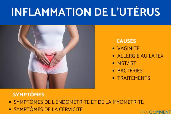 Comment savoir si j'ai une inflammation de l'utérus ?