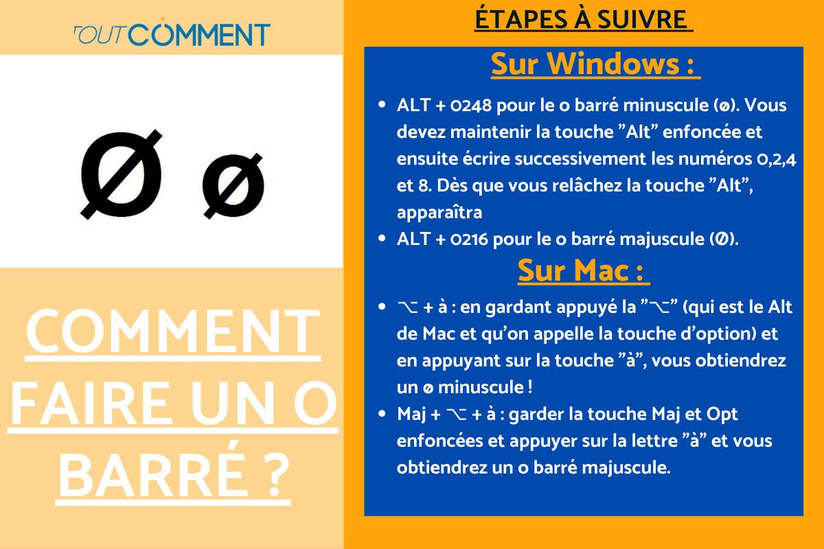 Comment faire le O barré ?