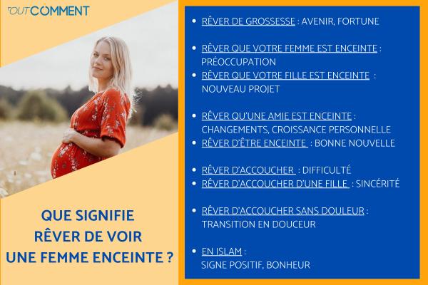 Rêver de voir une femme enceinte - Signification des rêves