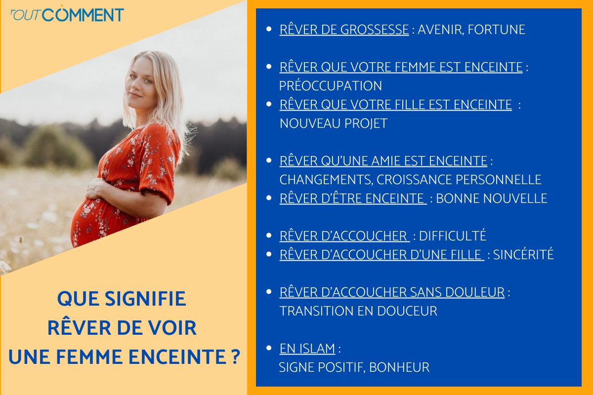 Rêver de VOIR une FEMME ENCEINTE - Signification des rêves