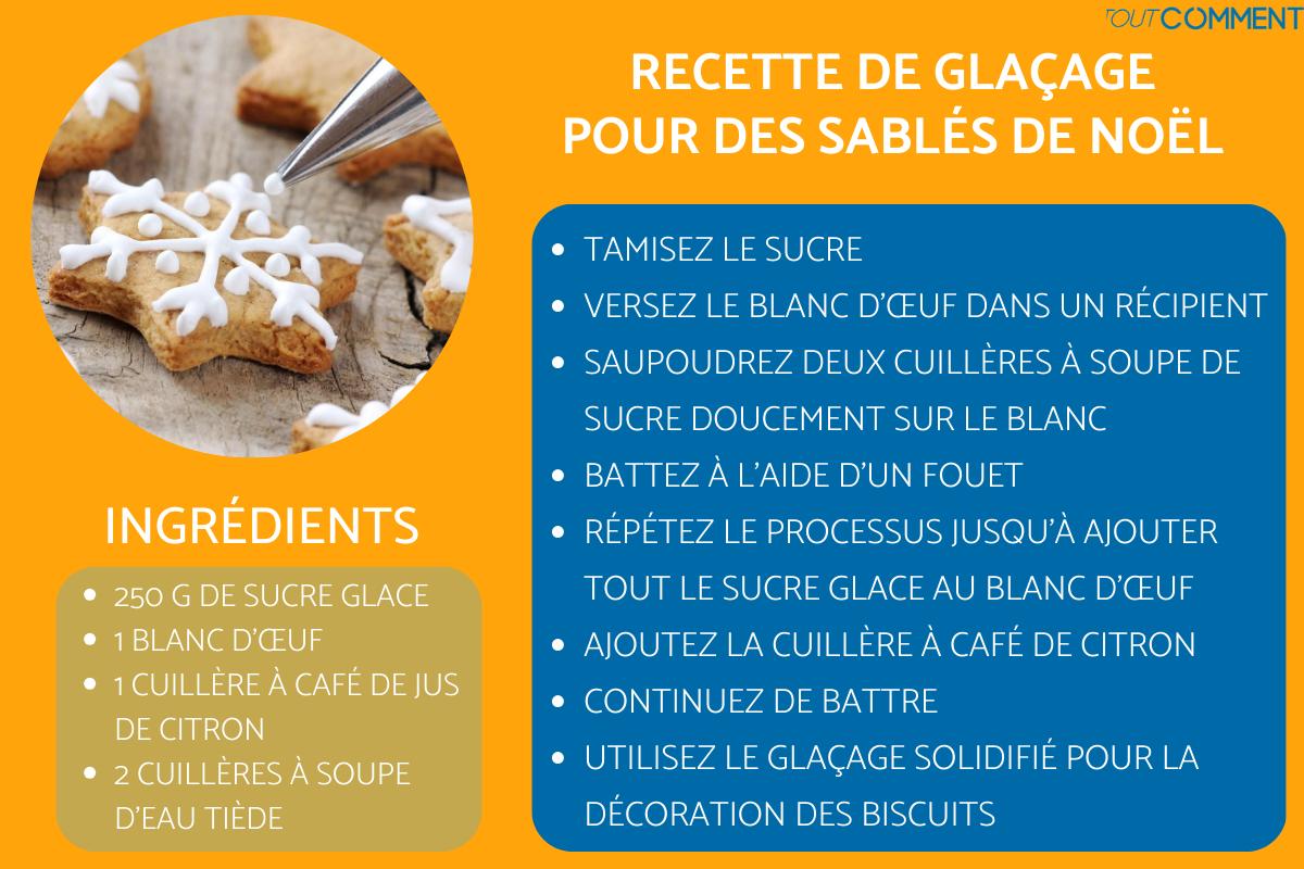 Recette de glaçage pour des sablés de Noël