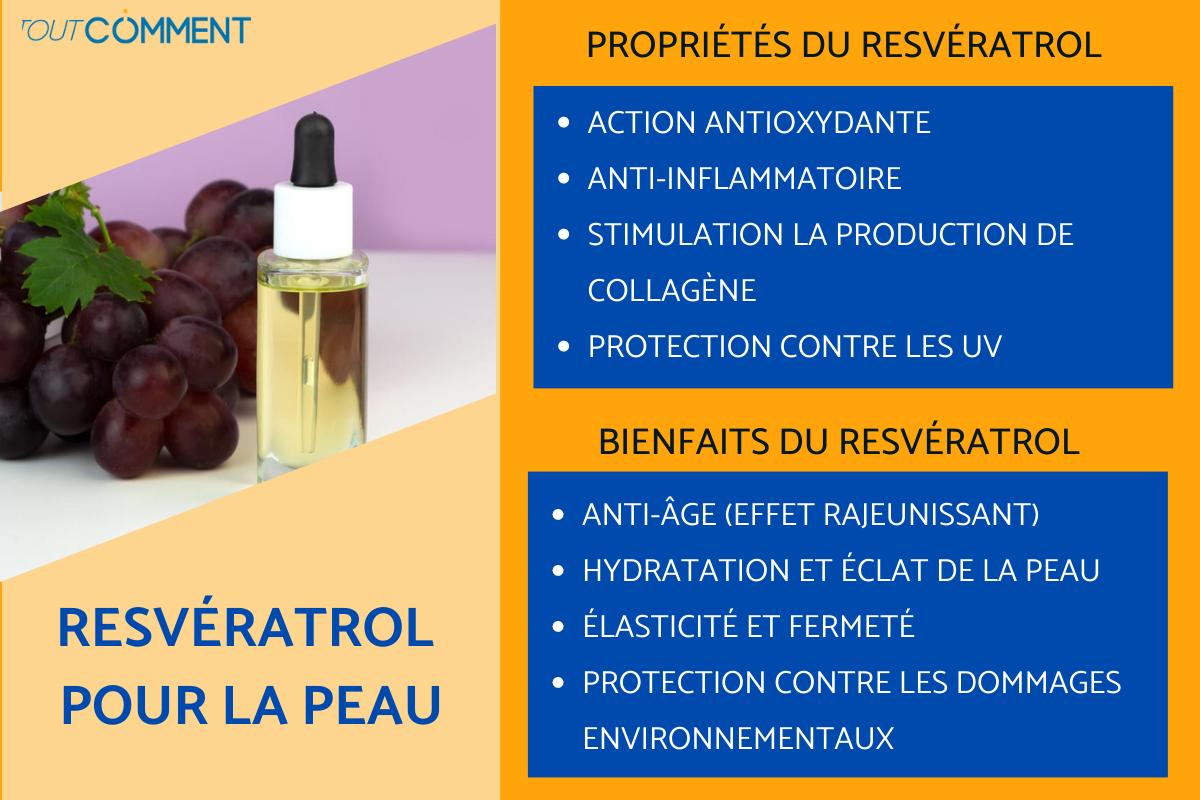 Resvératrol : bienfaits, propriétés, utilisation